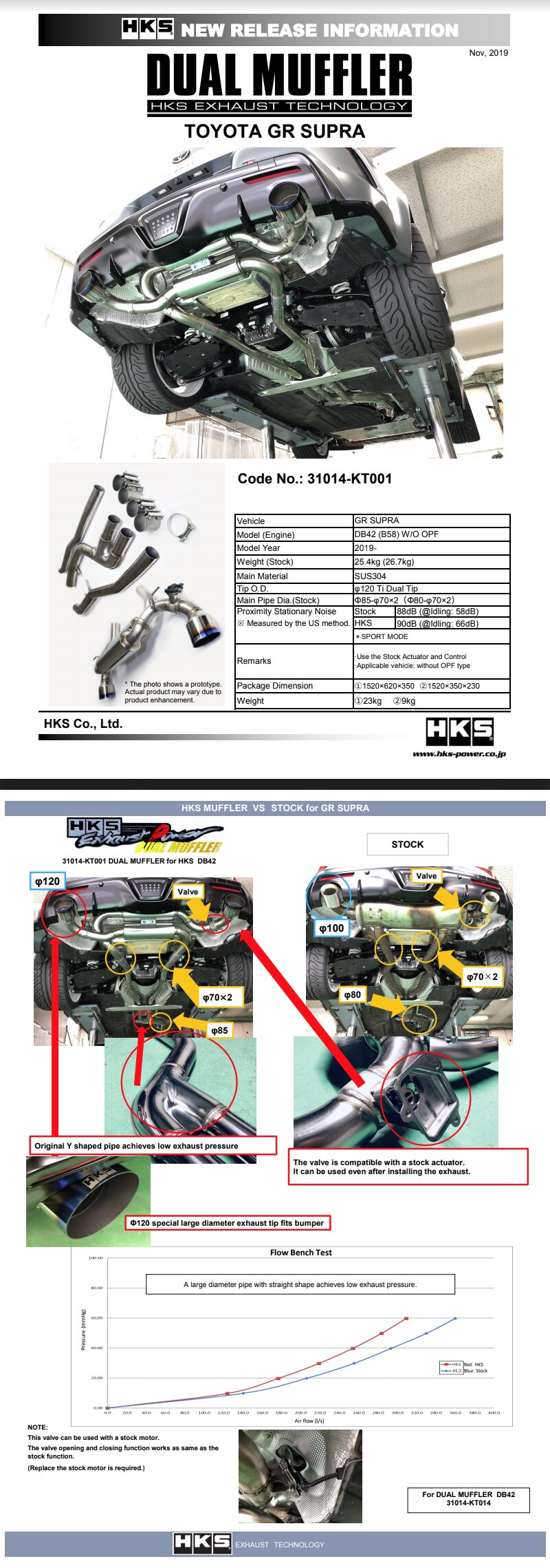 HKS 2019+ Toyota GR Supra w/o OPF Dual Hi-Power Titanium Tip Catback Exhaust for the MK5 Toyota Supra GR A90 MKV - Manufacturer Data Sheet