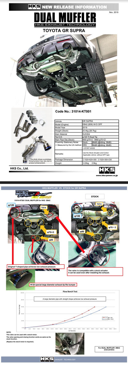 HKS 2019+ Toyota GR Supra w/o OPF Dual Hi-Power Titanium Tip Catback Exhaust for the MK5 Toyota Supra GR A90 MKV - Manufacturer Data Sheet